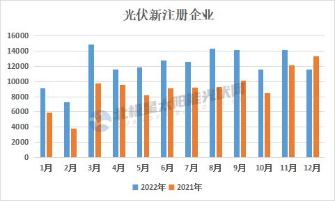 2022年GDP三十強(qiáng)城市格局重塑，多地重大項(xiàng)目投資清單引領(lǐng)新一輪增長引擎