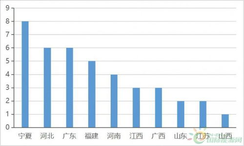 四省光伏產(chǎn)業(yè)投資超140億 龍頭企業(yè)擴(kuò)產(chǎn)項(xiàng)目引領(lǐng)地方經(jīng)濟(jì)新動能