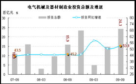 中央項目投資增速盤整 結構優(yōu)化與未來前瞻