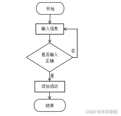 SpringBoot企業(yè)物流管理系統(tǒng) 從設(shè)計(jì)到工業(yè)控制計(jì)算機(jī)及系統(tǒng)銷售的整合視角