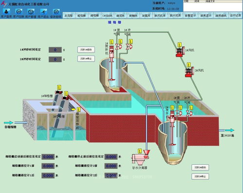 中國工控領域 WinCC流程畫面技術與工業控制系統銷售概述