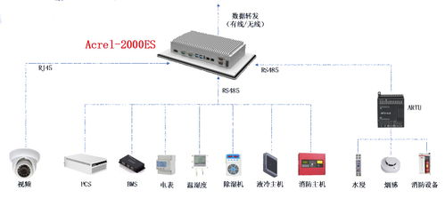 工業儲能柜智能監測與控制系統 核心裝置與集成方案銷售指南